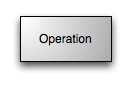 Operationssymbol