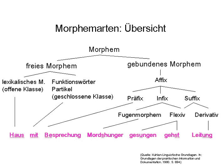 Morphemarten