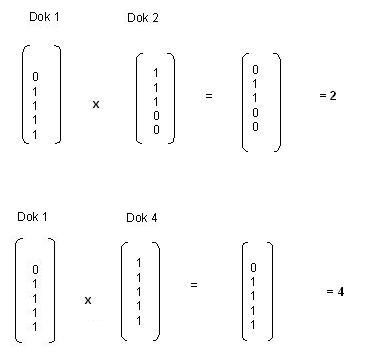 einfache mathematische Darstellung Skalarprodukt